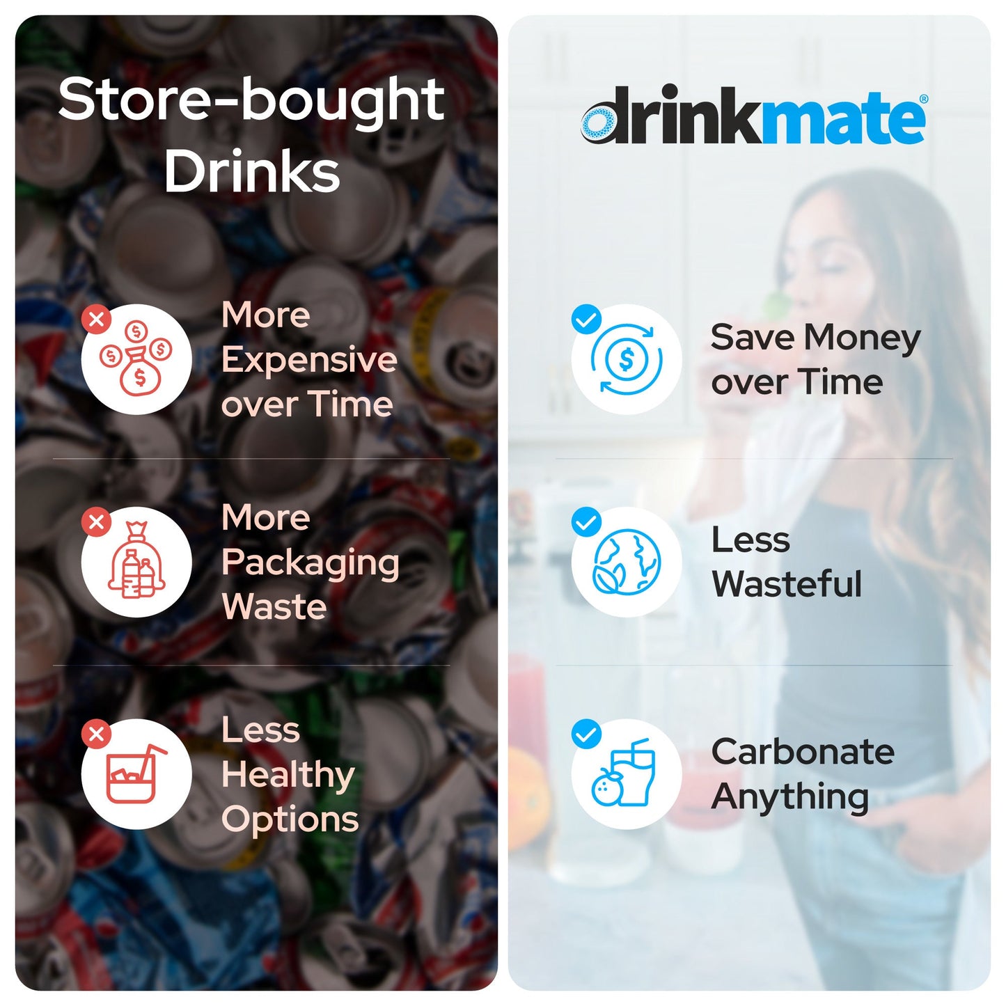 OmniFizz Without CO2, Sparkling Water and Soda Maker, Carbonates ANY Drink