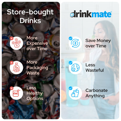 OmniFizz Without CO2, Sparkling Water and Soda Maker, Carbonates ANY Drink