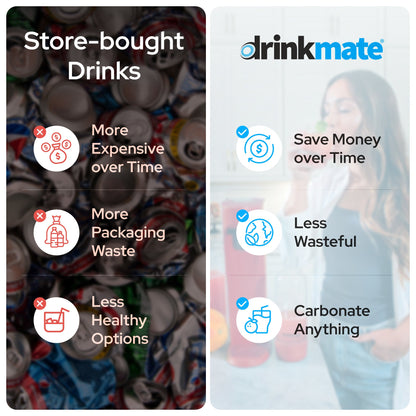 OmniFizz Without CO2, Sparkling Water and Soda Maker, Carbonates ANY Drink